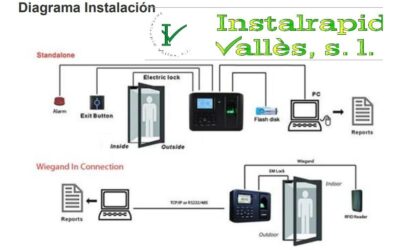 Dispositivos de Control de Presencia para trabajadores, los instalamos , Instalrapid Vallès, Barcelona