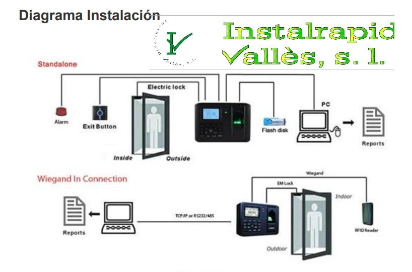 Dispositivos de Control de Presencia para trabajadores, los instalamos , Instalrapid Vallès, Barcelona